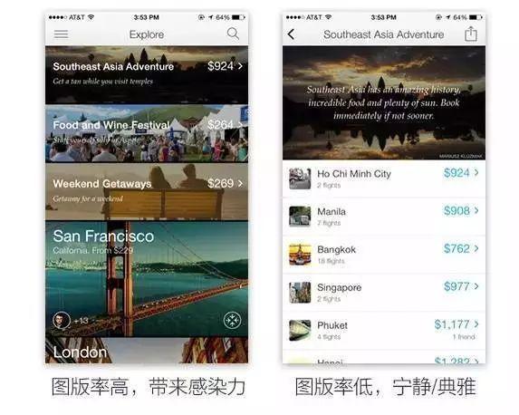 UI设计中APP界面的版式排版理论知识 - 知乎