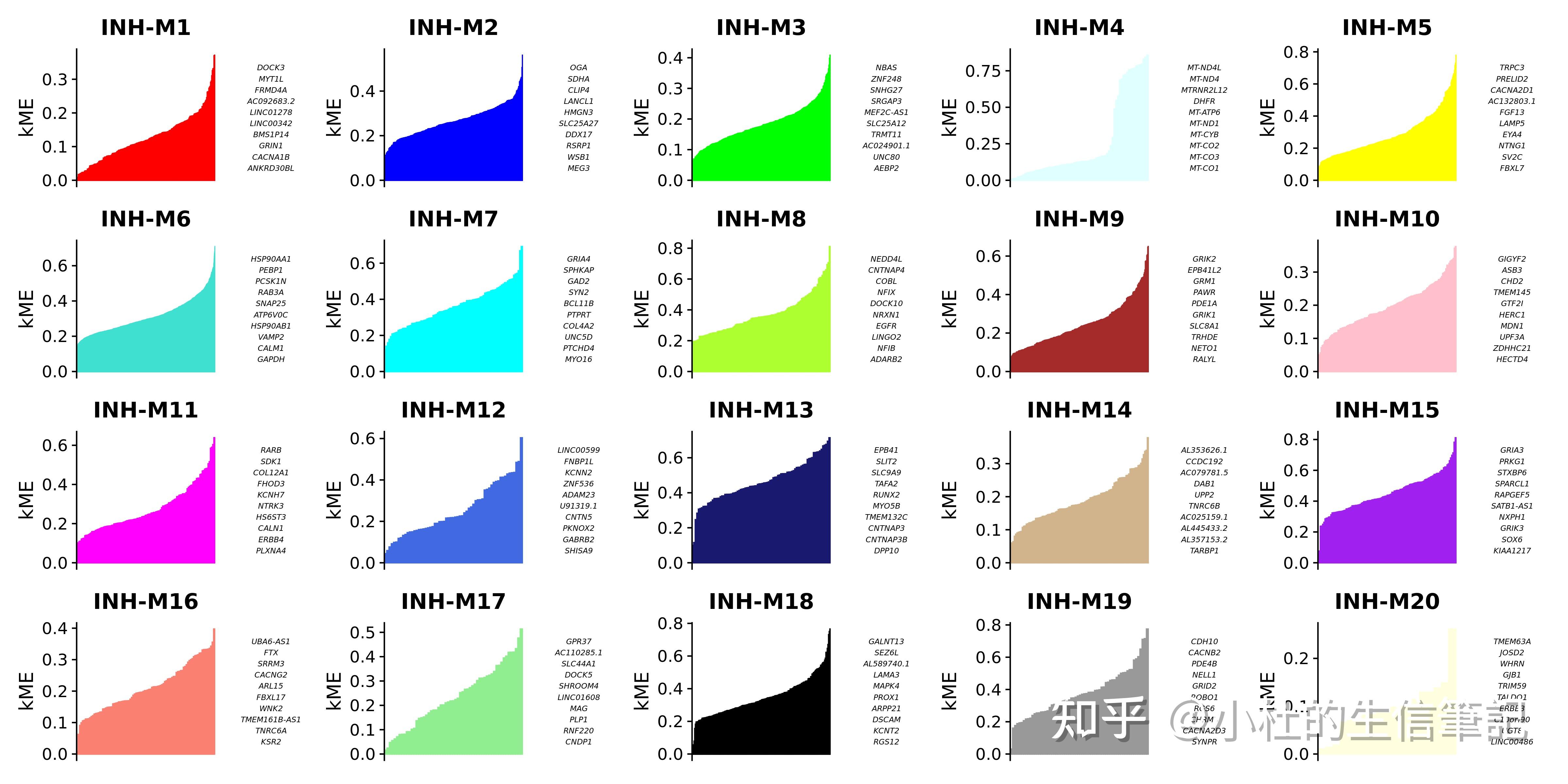 hdWGCNA | 单细胞(scRNA)和空间转录组共表达网络分析 - 知乎