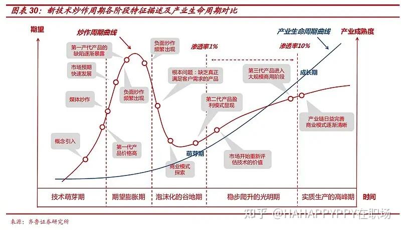 如何判断行业所处的发展阶段 - 知乎