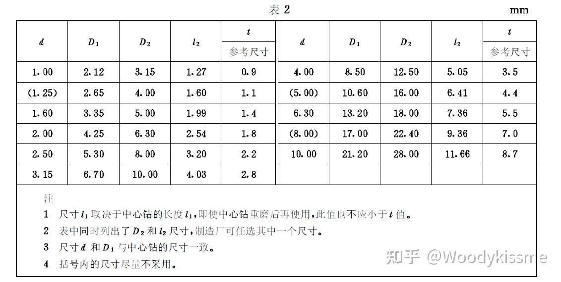 中心孔学习笔记分享 - 知乎