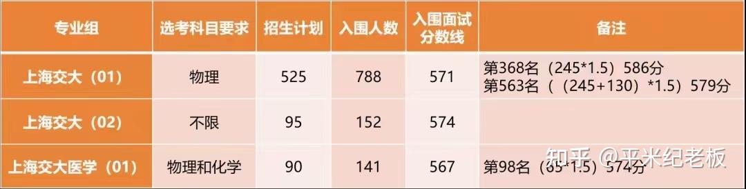上海综评? - 知乎