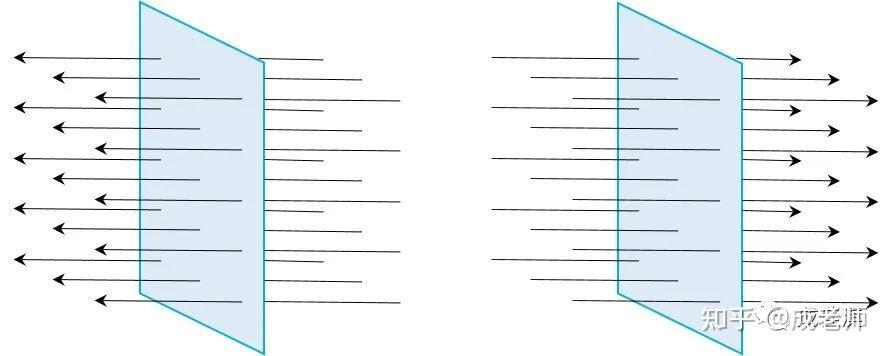 磁通量为什么是标量? - 知乎