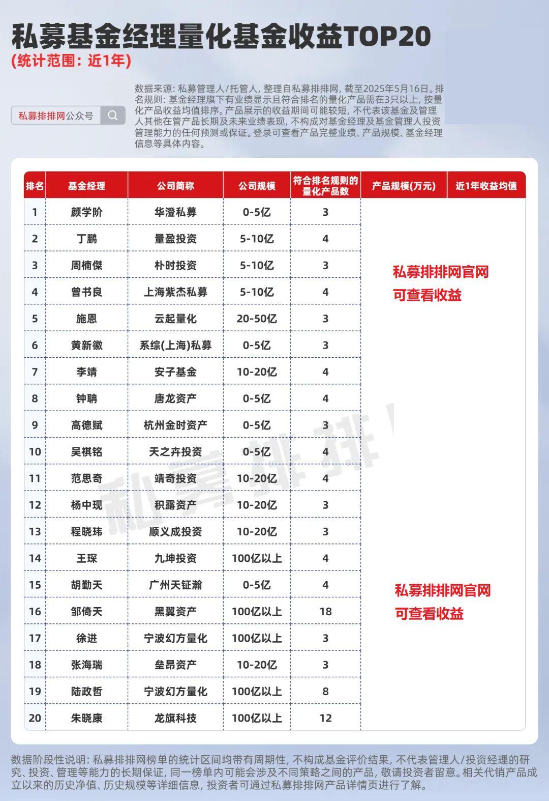 惊了！量化甩主观越来越远！王琛、陆政哲、王一平等量化大佬领跑- 知乎