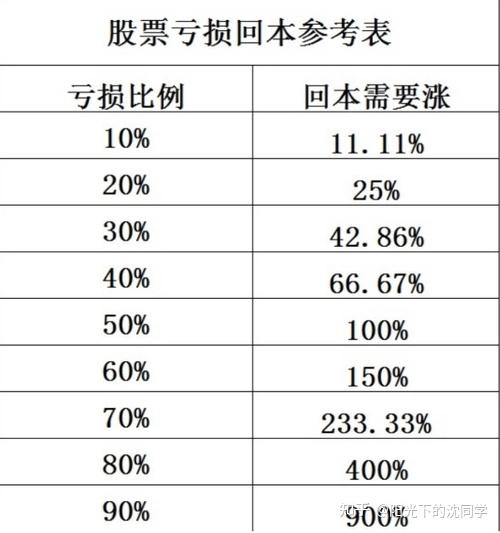 9 月 30 日 A 股全天成交超 2.6 万亿元，创历史新高，本轮行情是做多中国股市的最佳机遇吗？