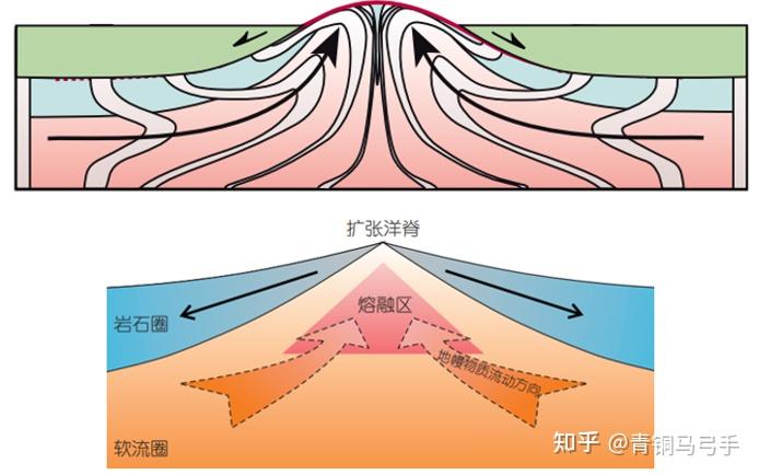 板块构造运动图片