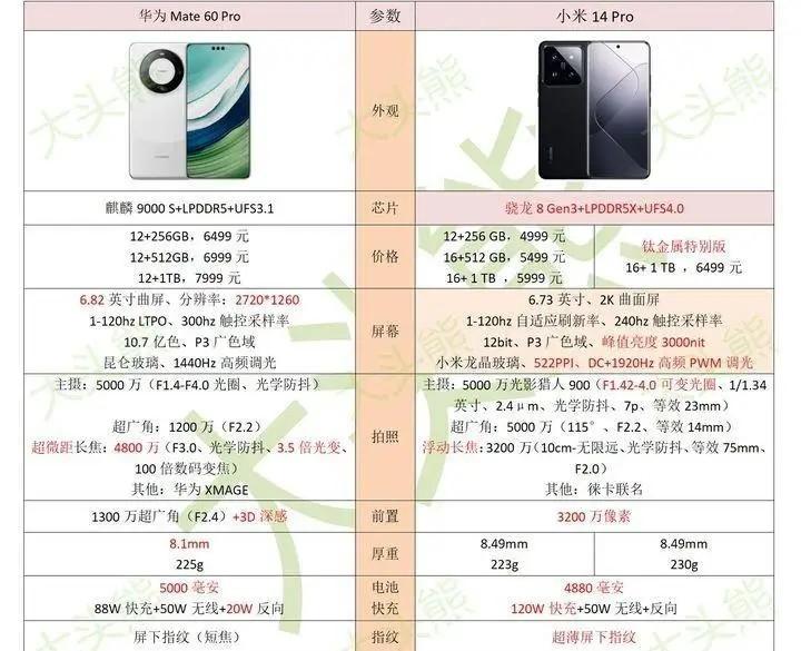 华为mate60pro和小米14pro你们怎么选