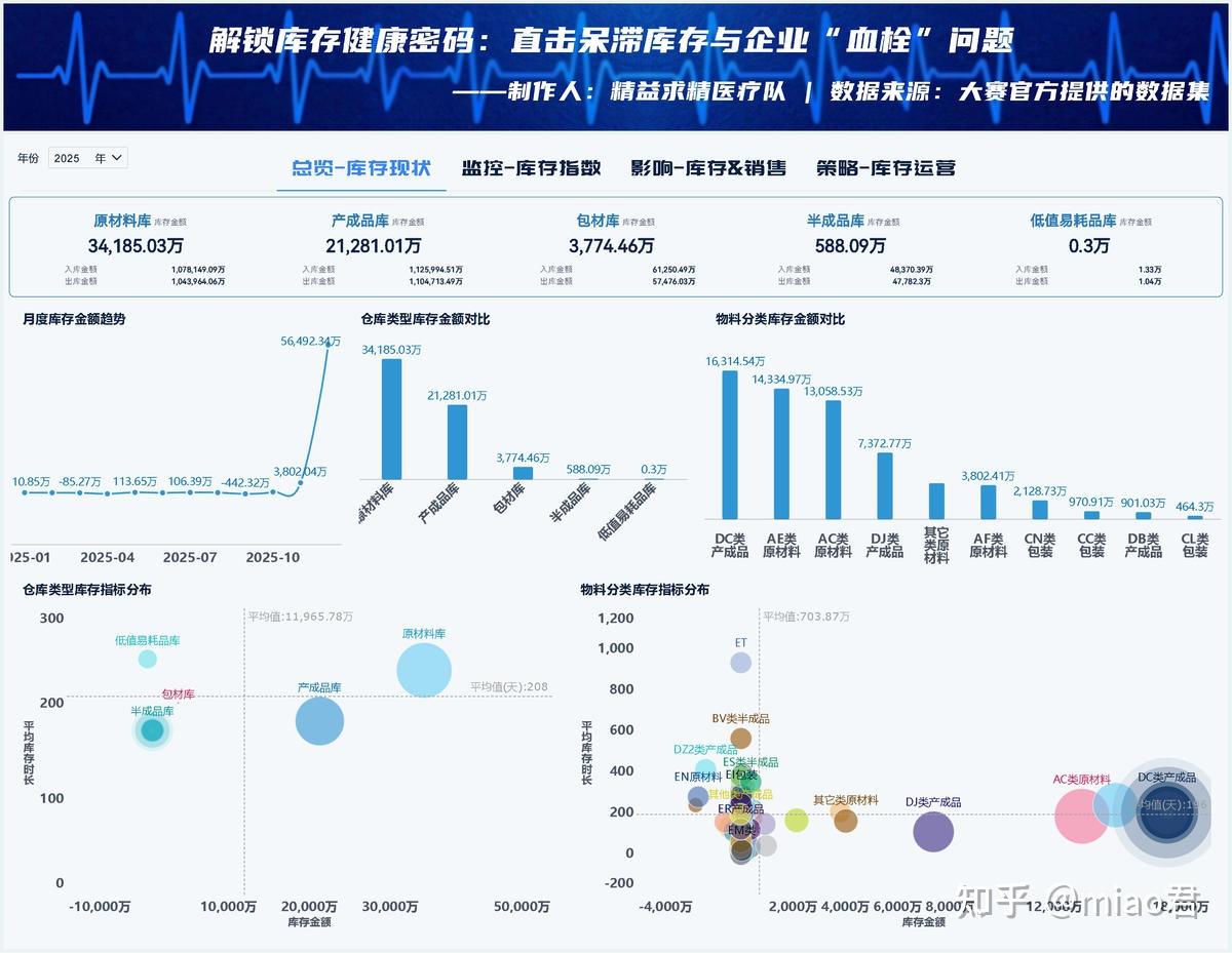 终于有人把呆滞库存说清楚了! - 知乎
