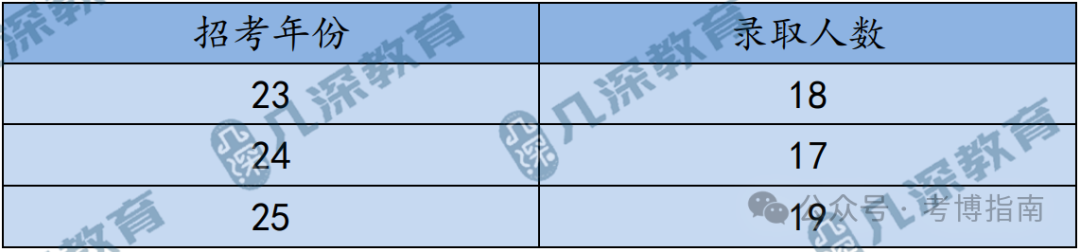 【教育博士】2026年清华大学教育博士备考解析、报考指导、招考预测 - 知乎