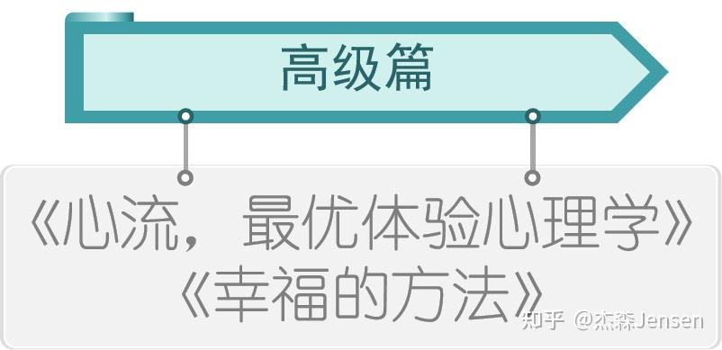探寻幸福的奥秘——积极心理学推荐书单 - 知乎