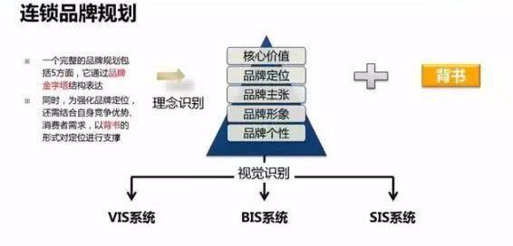 连锁扩张,教你八步打造“1”模型,复制N门店 - 知乎