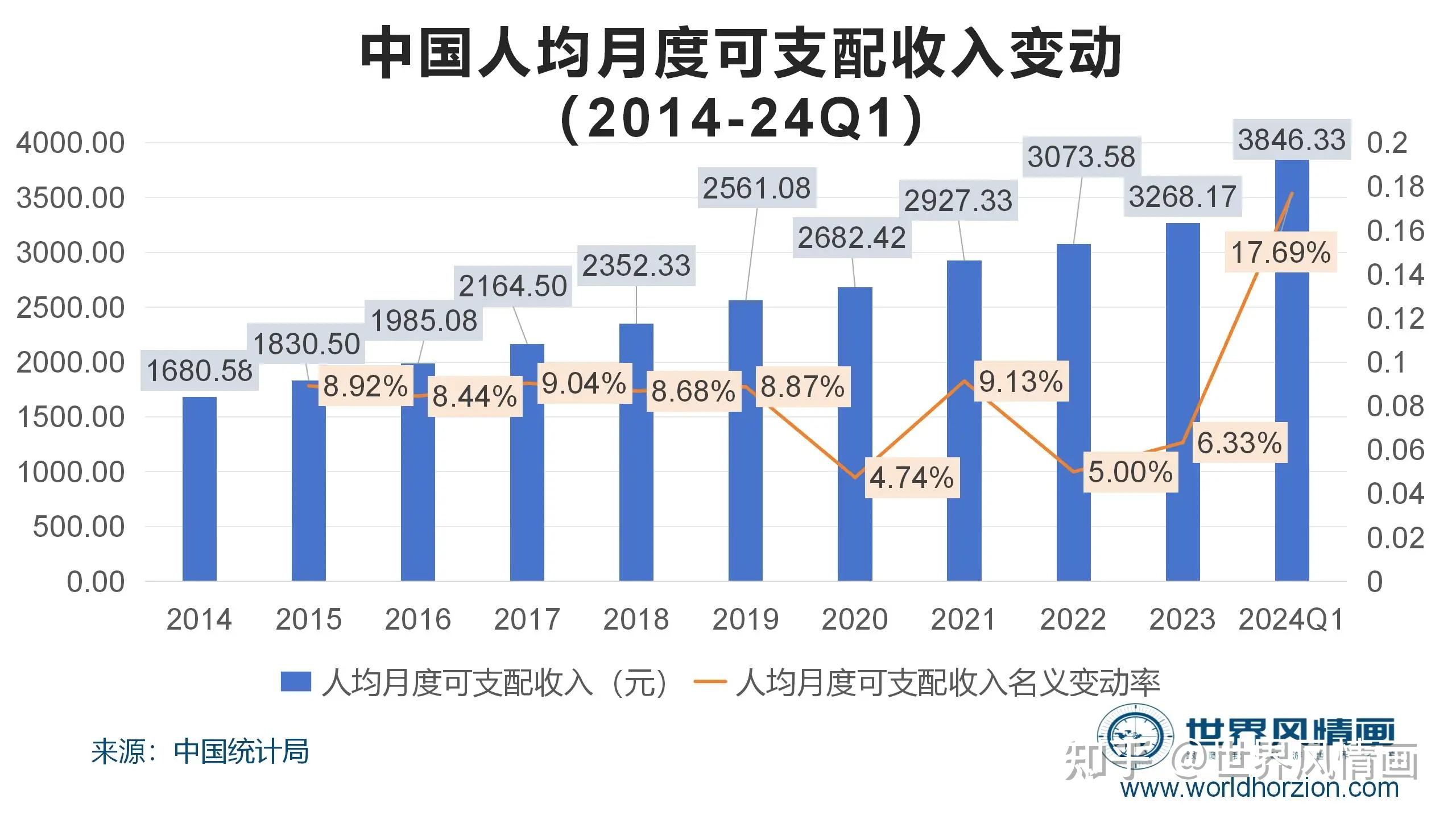 国家统计局「一季度国民经济实现良好开局」