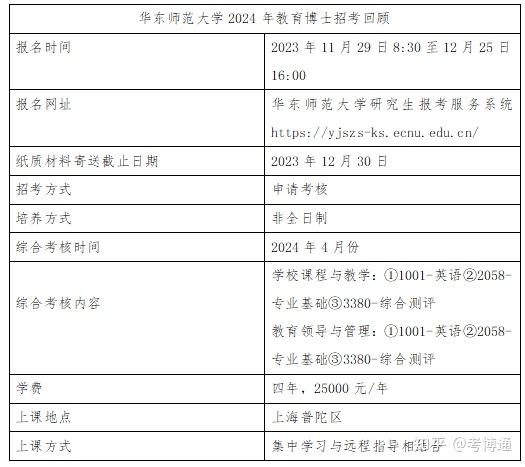华东师范大学教育博士(在职博士)25年考博解析 - 知乎