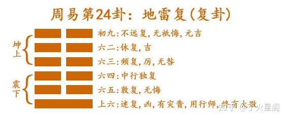 周易64卦详解——地雷复 - 知乎