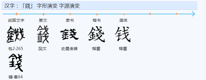 钱的本质是什么?钱喜欢你吗? - 知乎