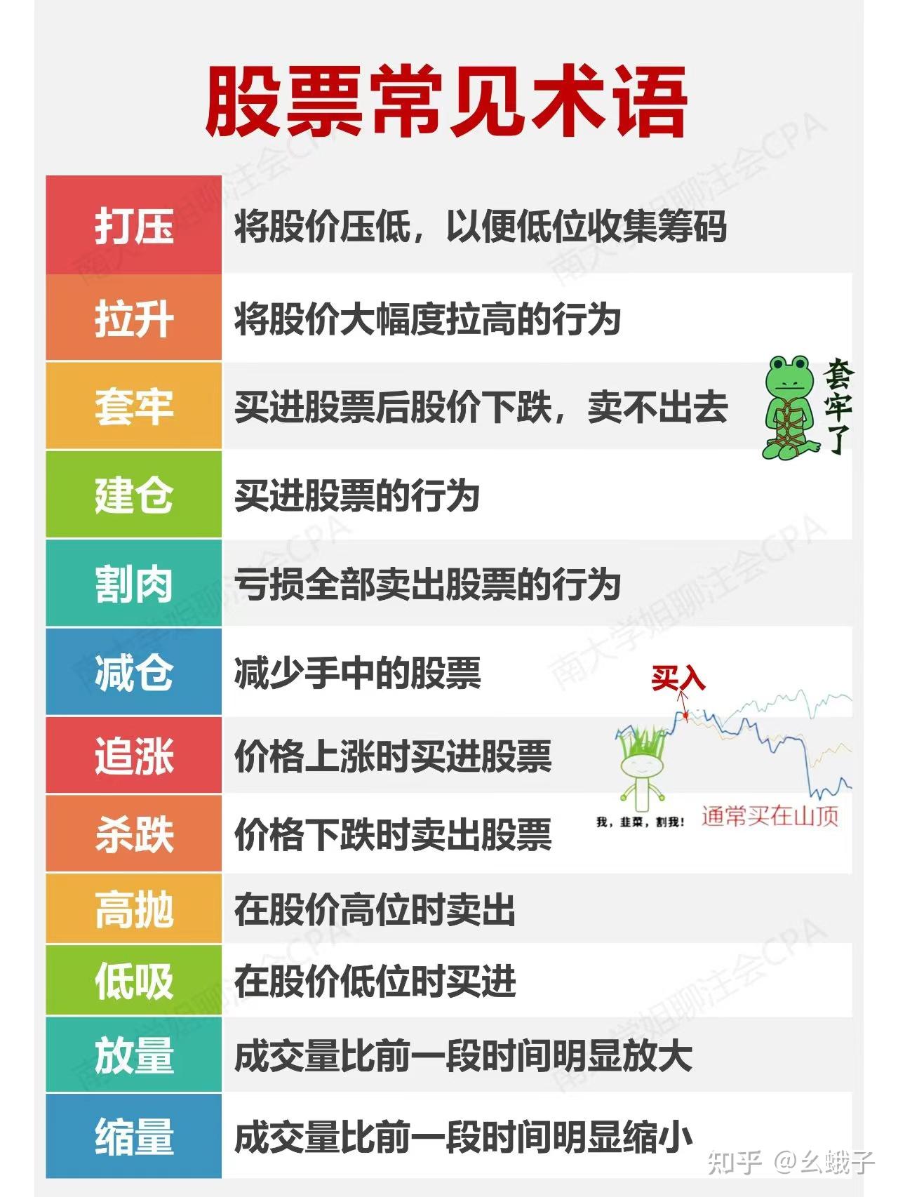 股票常见术语- 知乎