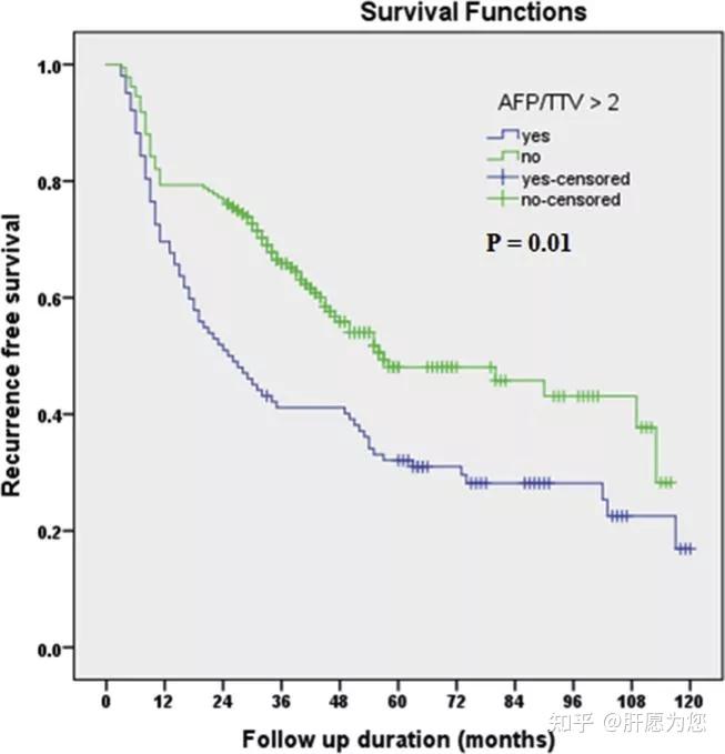 什么是甲胎蛋白 (AFP)? - 知乎