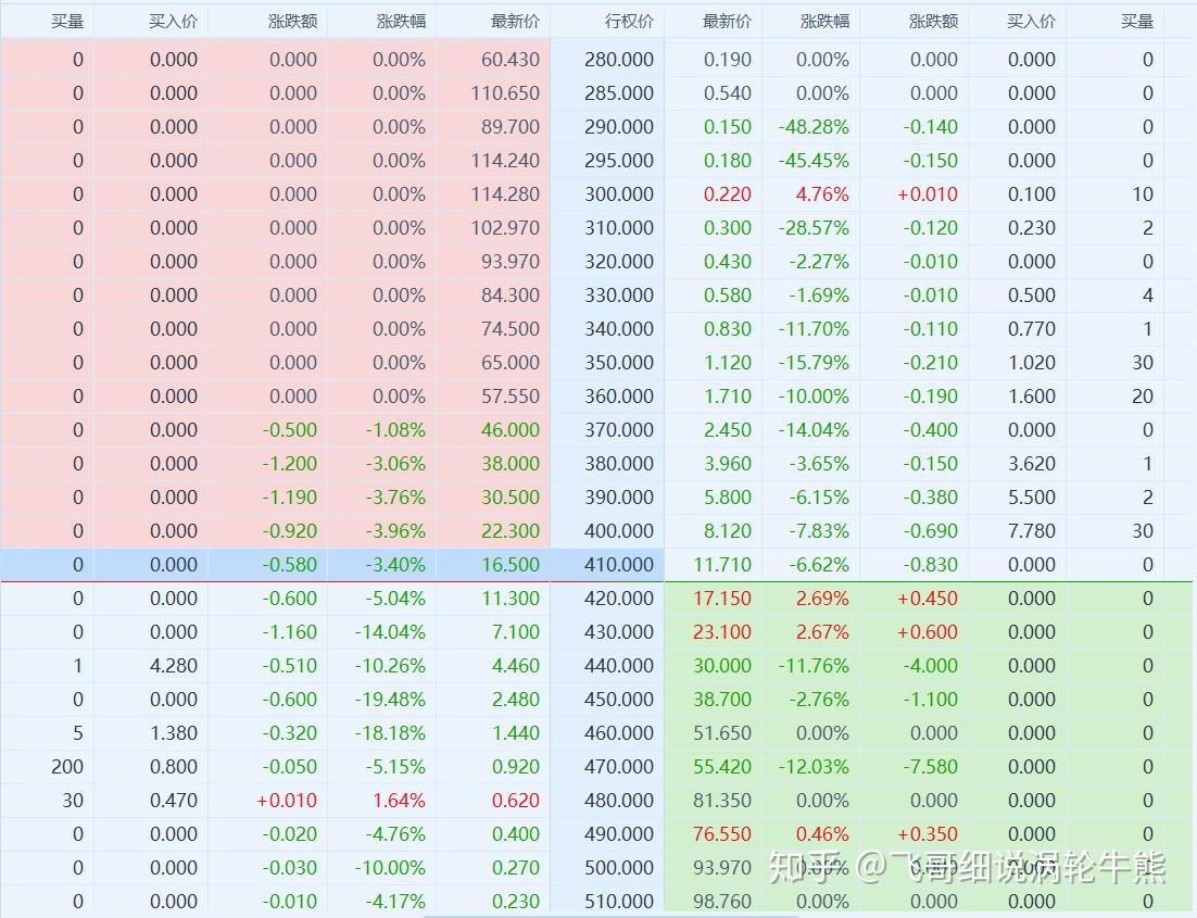 涡轮和期权有什么区别？ - 知乎