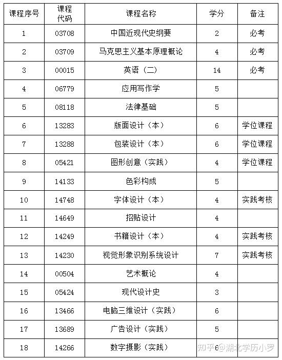 湖北工业大学自考本科视觉传达设计 - 知乎