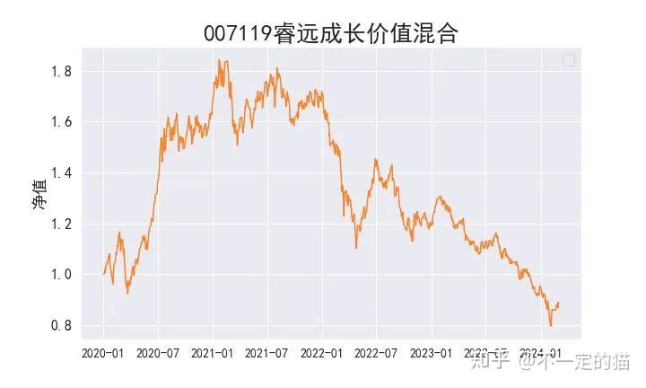 一文讲清楚股票涨跌的原理(纯干货) - 知乎