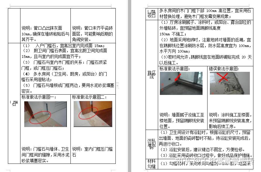 装饰装修不会做?超全装饰装修工程标准化手册,一次解决装修难题 - 知乎