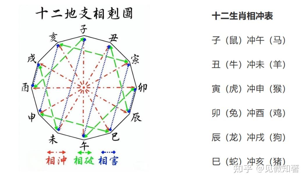 中国古代是如何用干支来纪年的? - 知乎