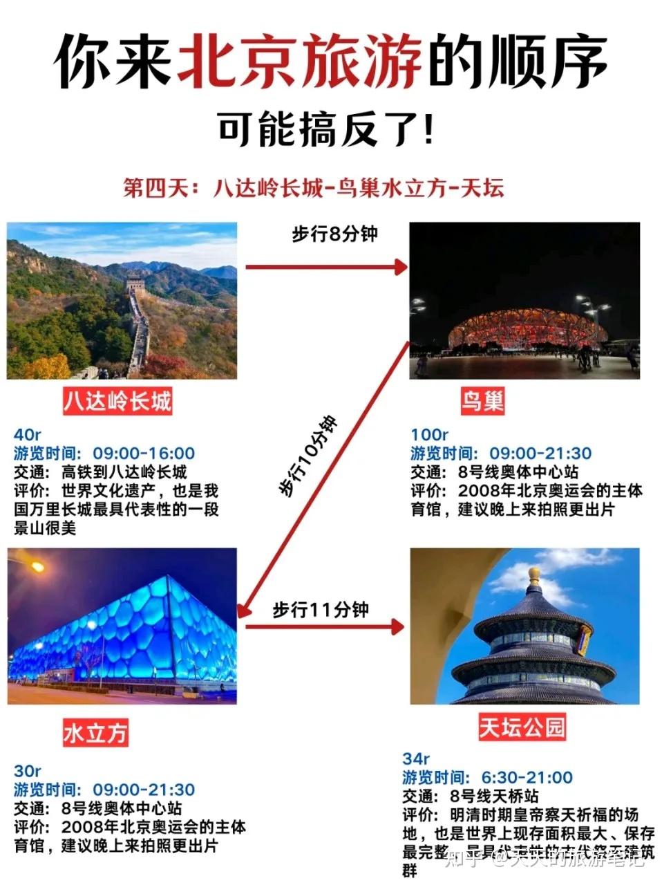 第一次来北京旅游怎么玩？正确顺序给你啦 - 知乎