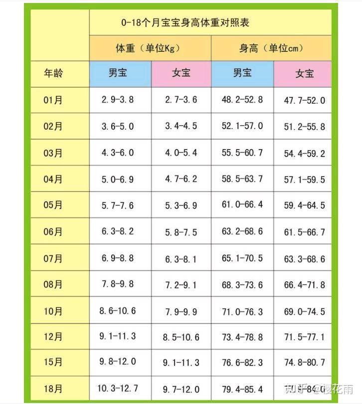 女宝宝身高年龄对照表图片