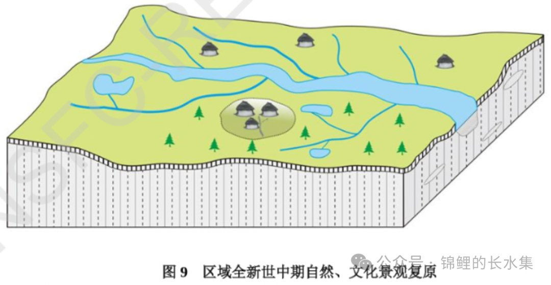 国家自然科学基金:传统村落方向研学4-全新世早中期环境与聚落形态演化关系研究 - 知乎