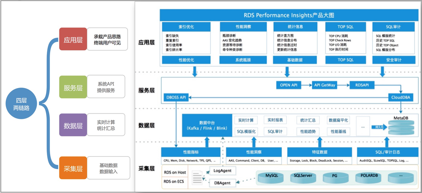 Performance Insight Definition Performance Insights是什么 - 知乎