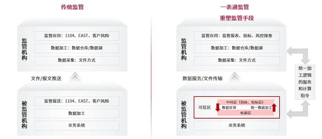 宇信科技携手华为发布“一表通”解决方案 - 知乎