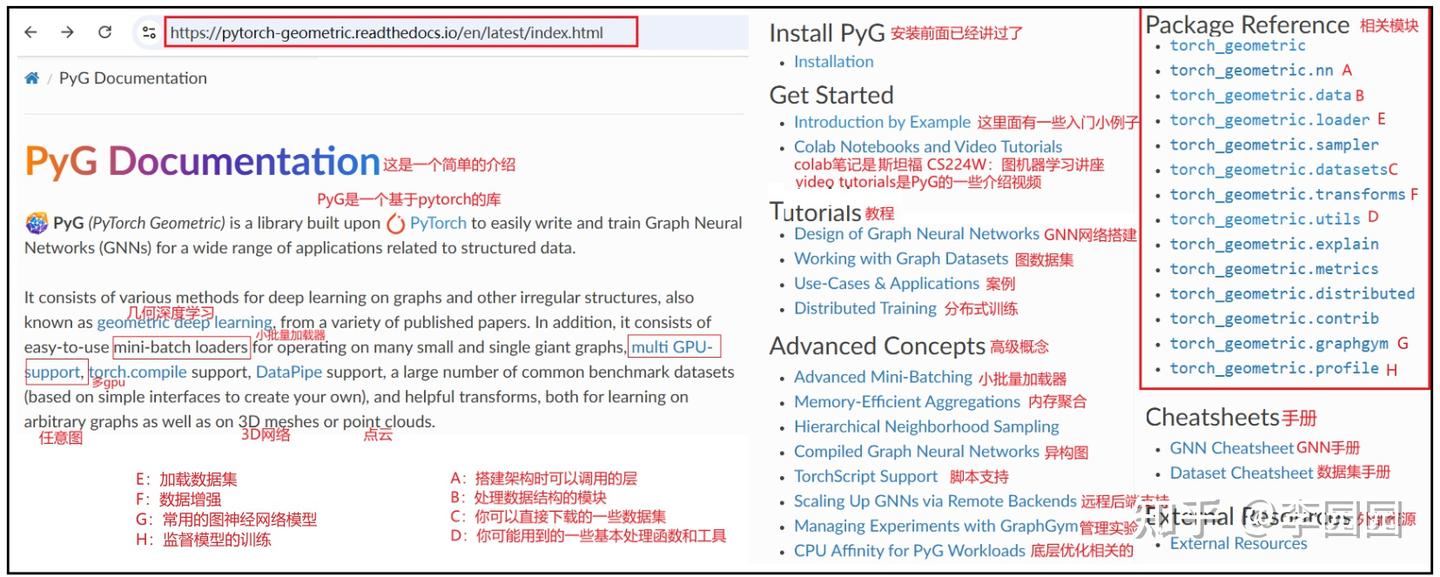 【GNN】第六章：图数据处理：PyG中相关模块介绍 - 知乎