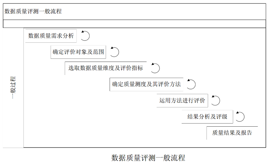 数据分析师必修课(1)——数据质量评估 - 知乎