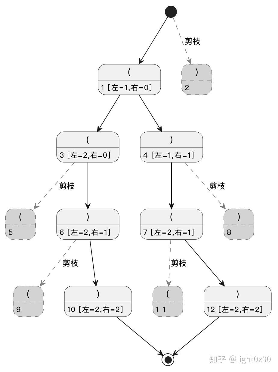 从一道题认识剪枝算法与动态规划 - 知乎