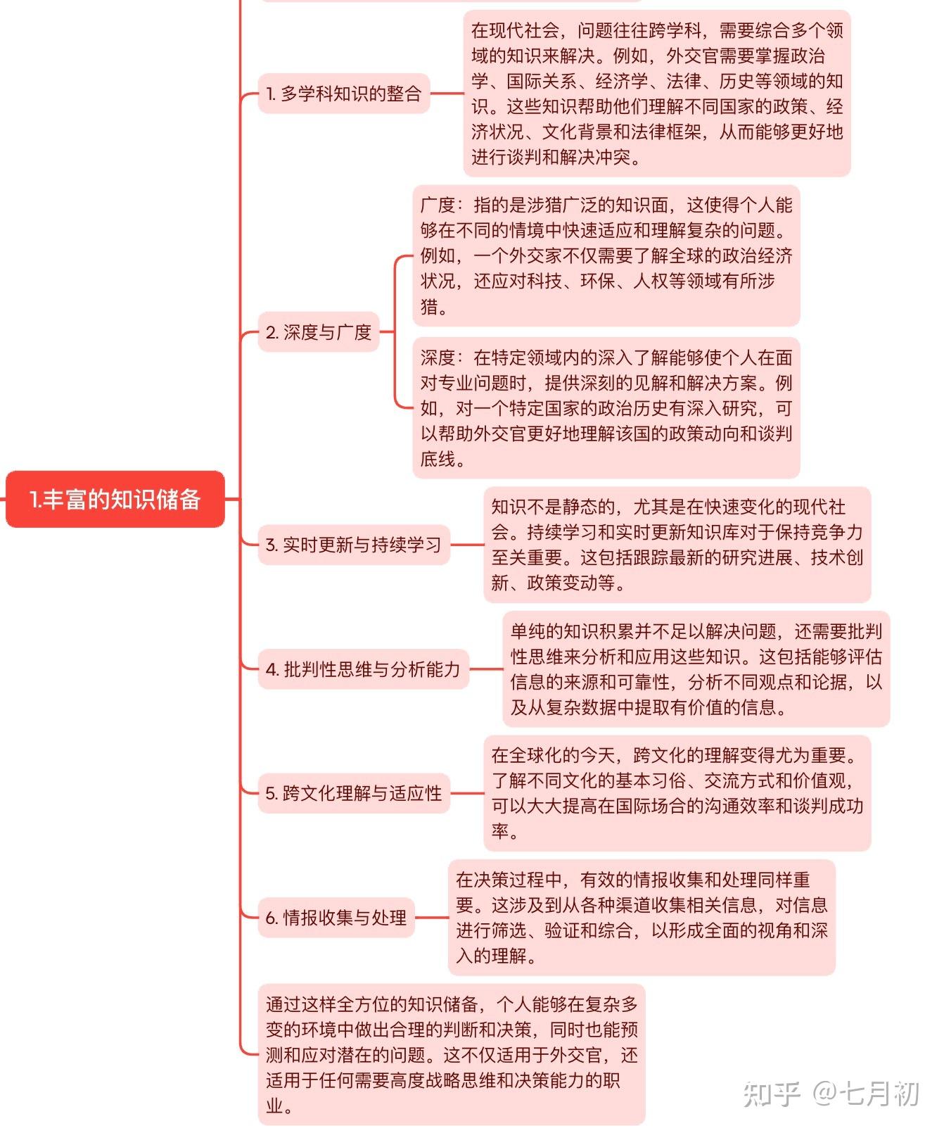 问题与思考系列（五）：意外和计划内 知乎 