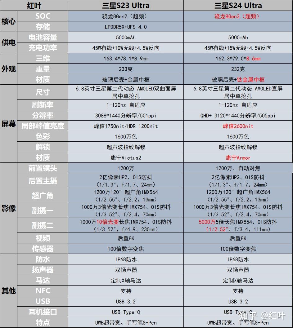 三星s21ultra详细参数图片