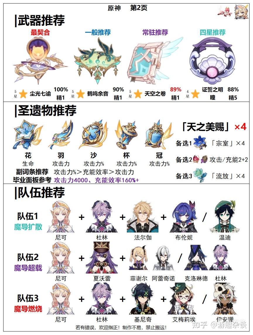 原神尼可零命是否值得培养 深度分析给出结论 - 知乎