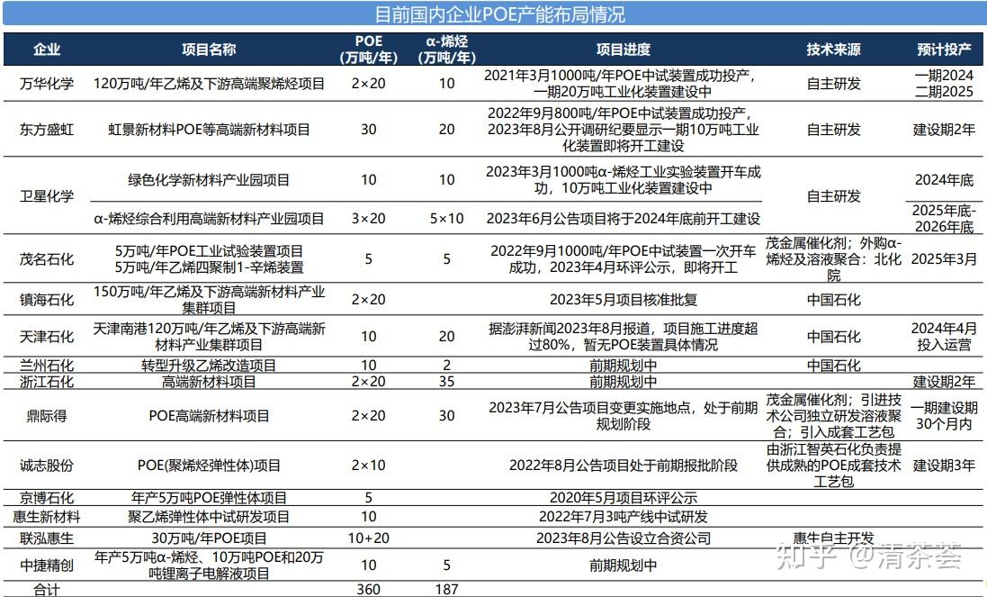 POE - 知乎