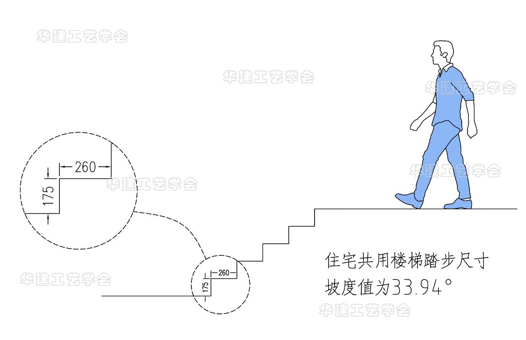 楼梯的坡度、踏步尺寸和楼段尺寸如何确定 知乎 