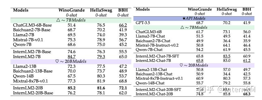 InternLM2 技术报告——社区翻译版 - 知乎