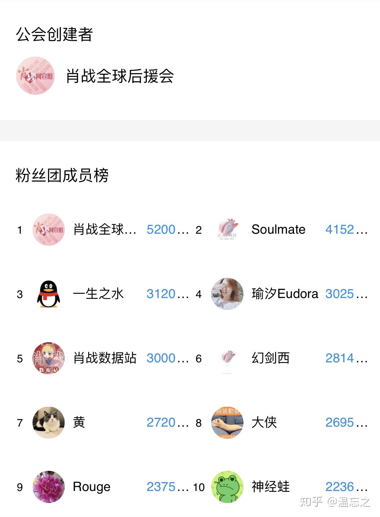 如何看待部分肖战粉丝对光点疯狂氪金呼吁学生党多买保底105张等行为