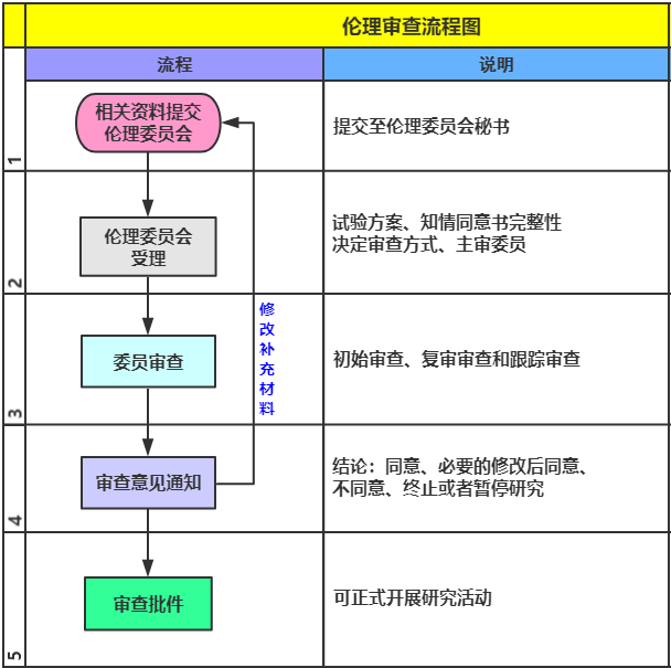 您有一份科研伦理审查攻略，请注意查收~~~ - 知乎