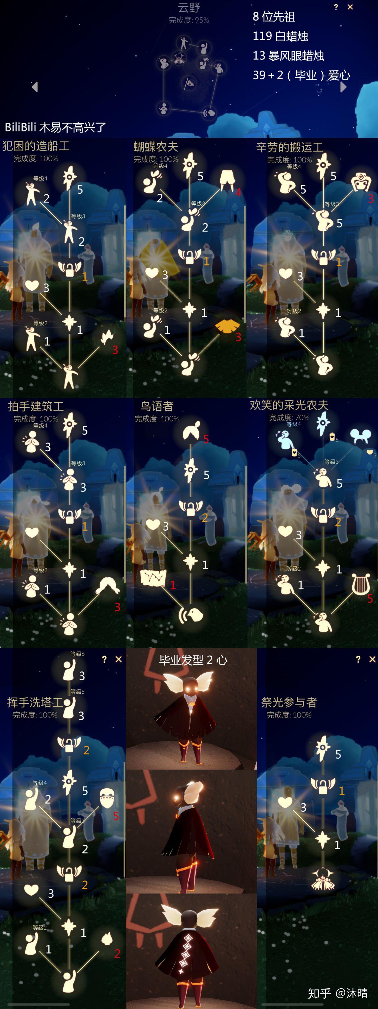 暮土和霞谷毕业分别要多少蜡烛和心