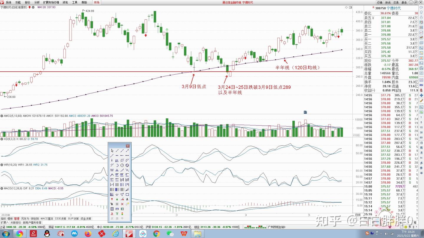 KD背离的实战应用- 知乎