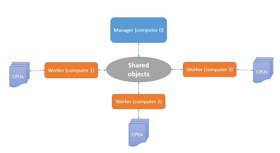 Python多进程并行编程实践-multiprocessing模块 - 知乎