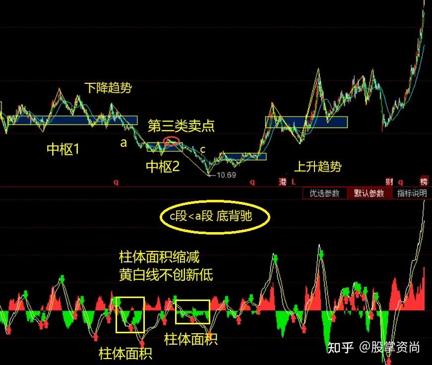缠论背驰总是分不清?3大类型+实战精髓,一文彻底讲透! - 知乎