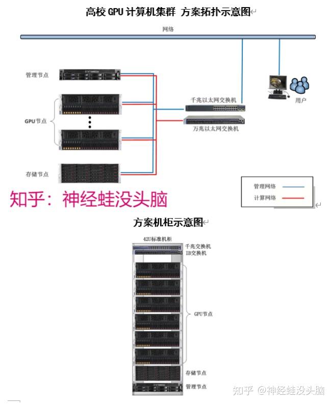 2023年深度学习GPU服务器配置推荐参考(3) - 知乎