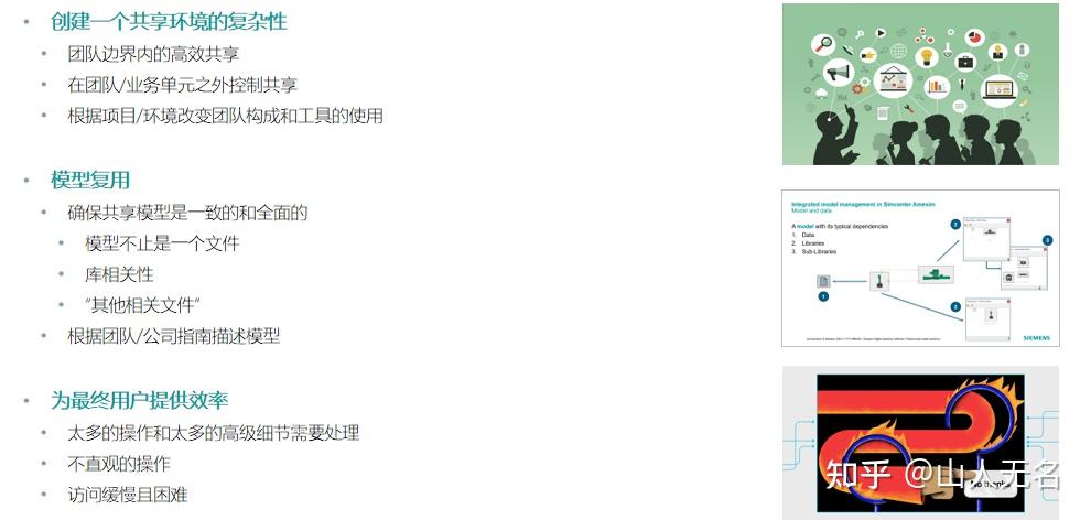 系统仿真模型管理工具—Simcenter System Simulation Client for Git - 知乎