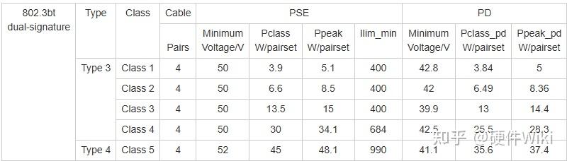 PoE(Power over Ethernet)标准图表详解 - 知乎