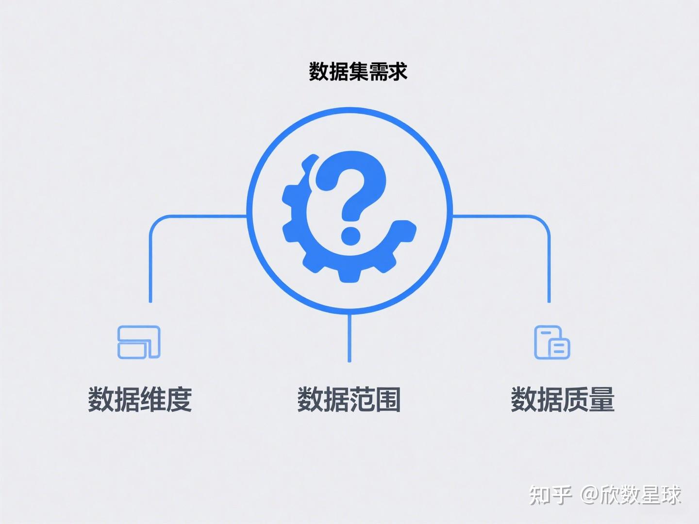 数据准备-如何选择项目数据集? - 知乎