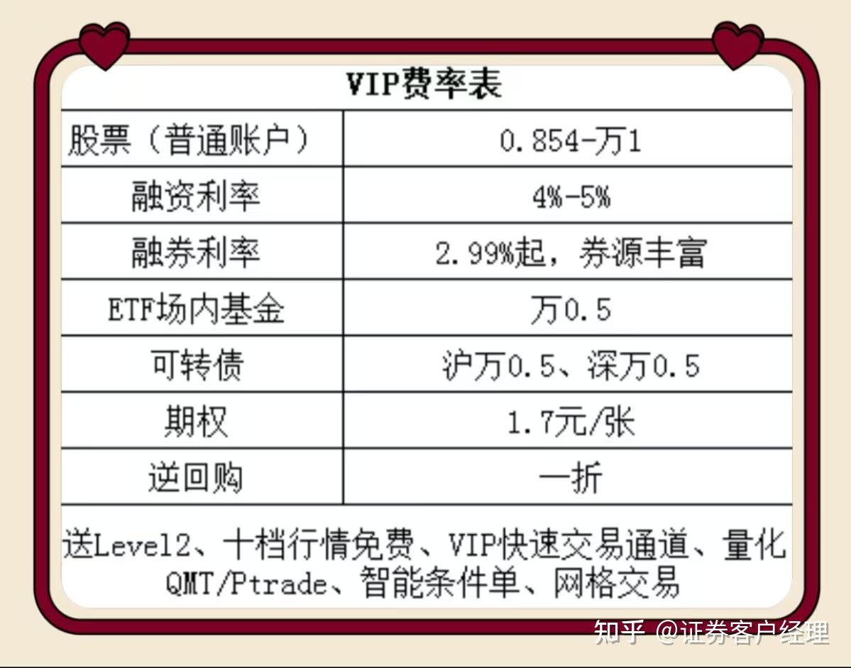 2025年股票佣金组成具体包含哪些呢？ - 知乎